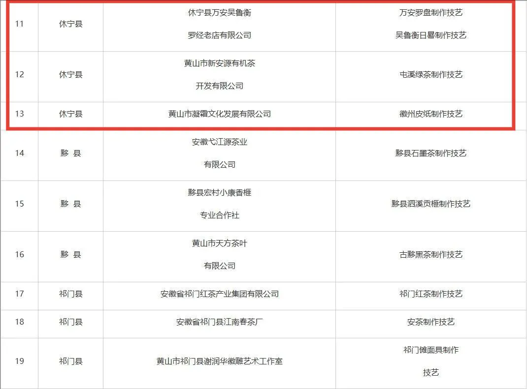 市級(jí)非遺工坊建議名單公示，休寧3家入榜！
